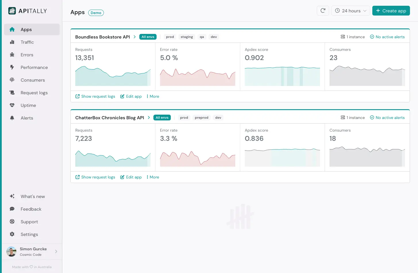Apps overview with sparklines