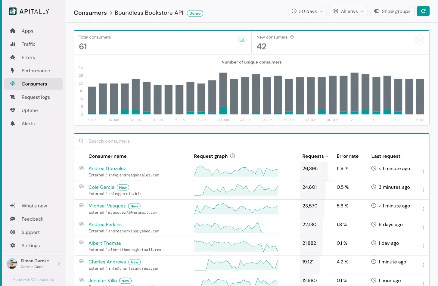 Consumers dashboard