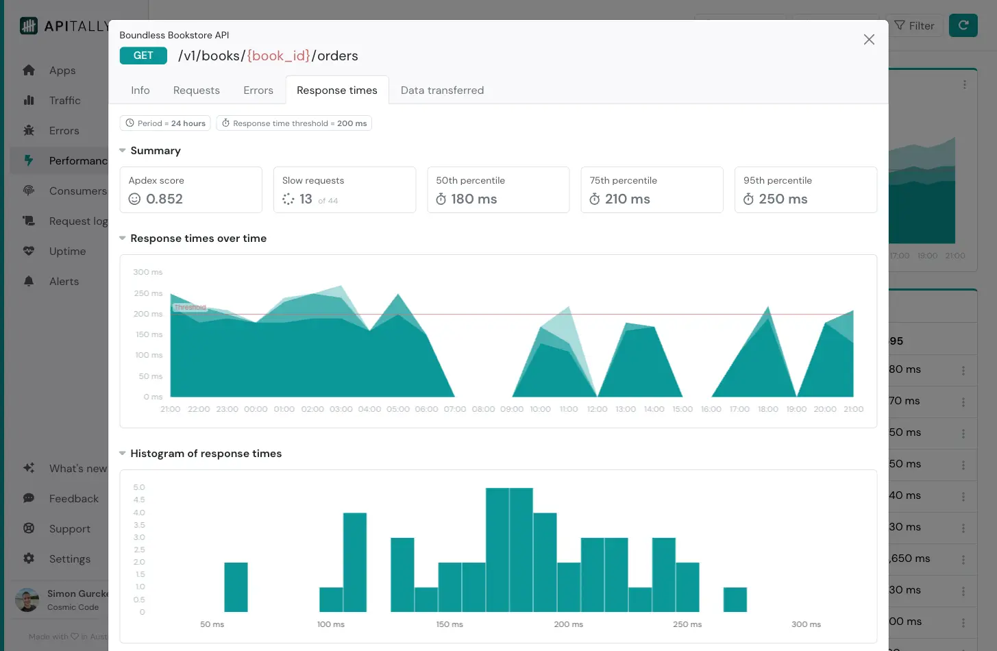 Performance dashboard - Endpoint response times