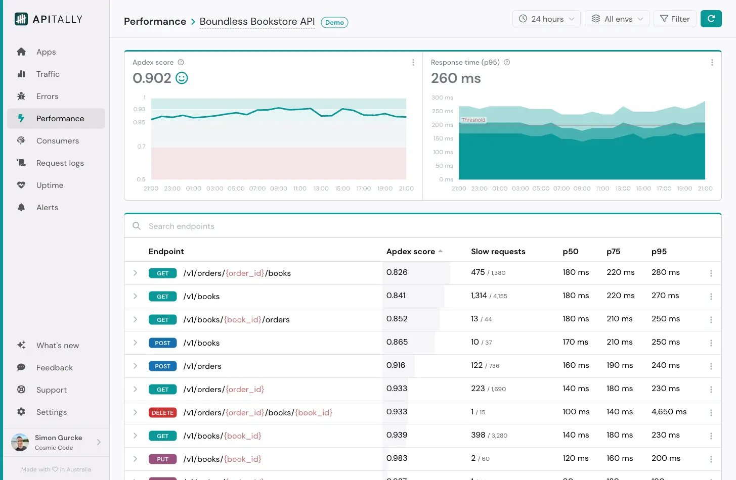 Performance dashboard
