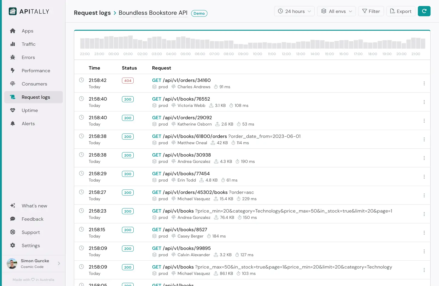 Request logs