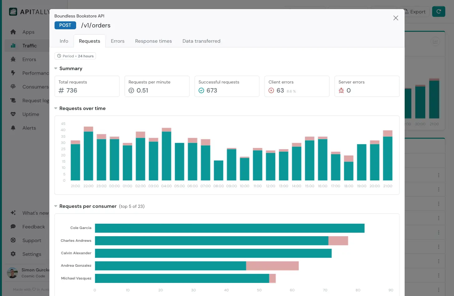 Traffic - Endpoint - Requests