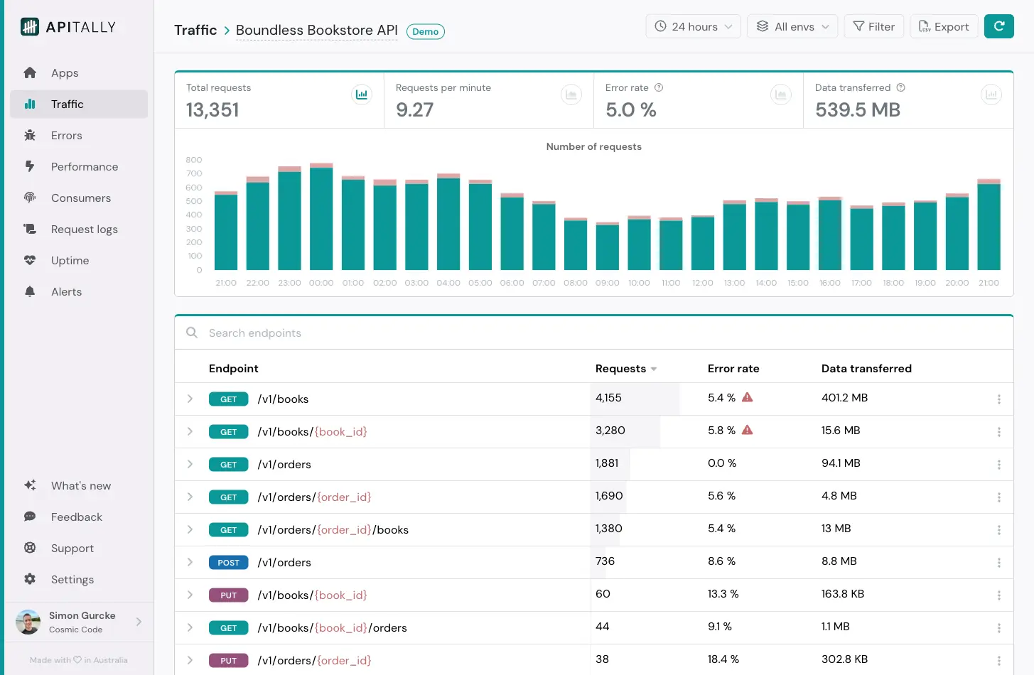 Traffic dashboard