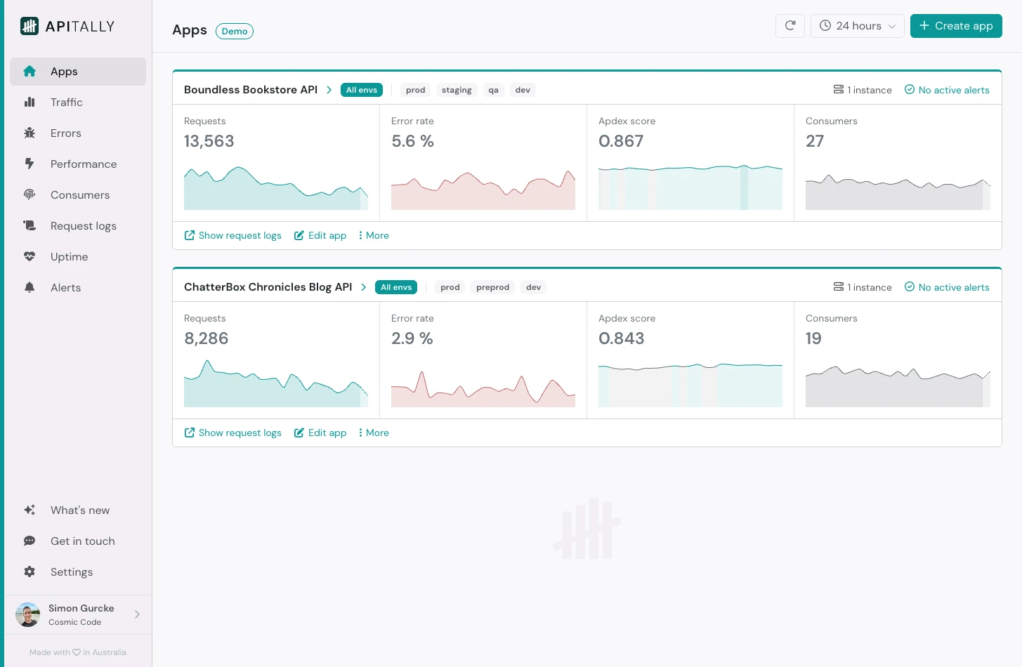 Apps overview with sparklines
