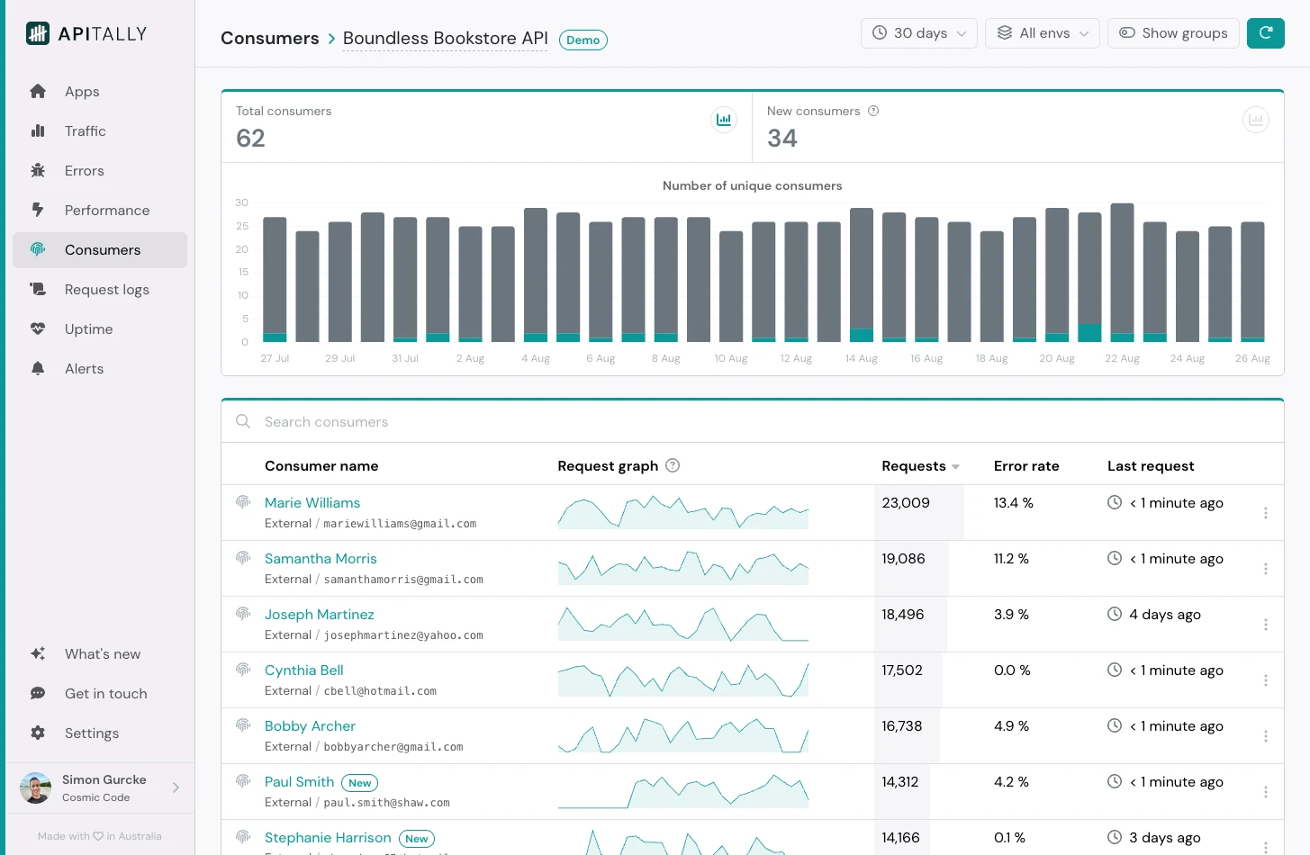 Consumers dashboard