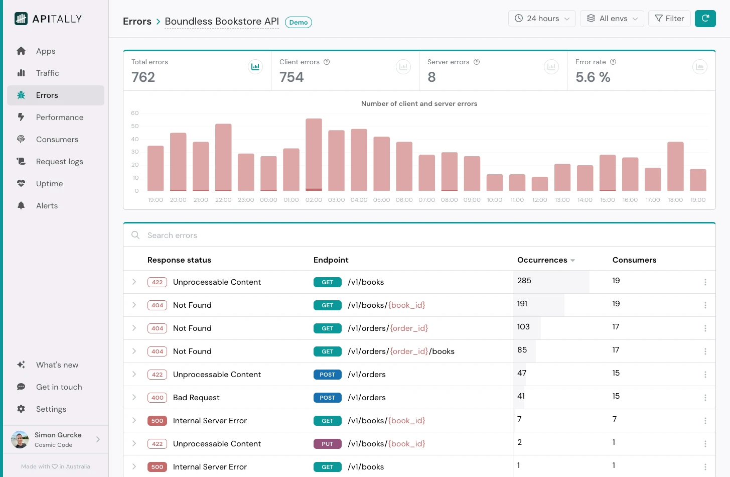 Errors dashboard
