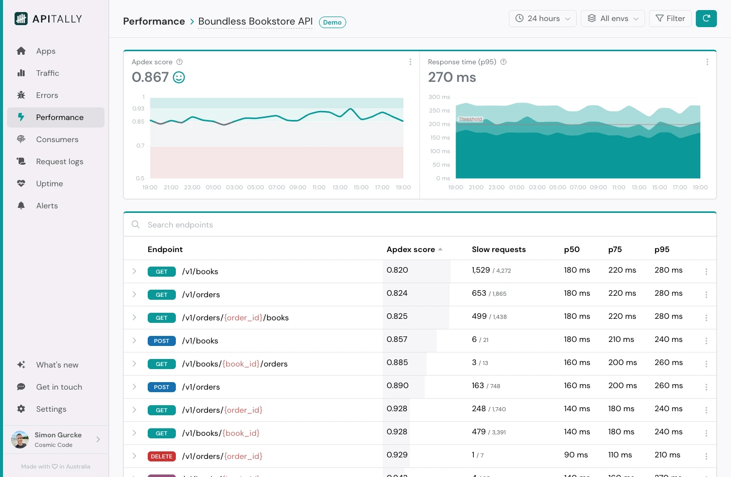 Performance dashboard