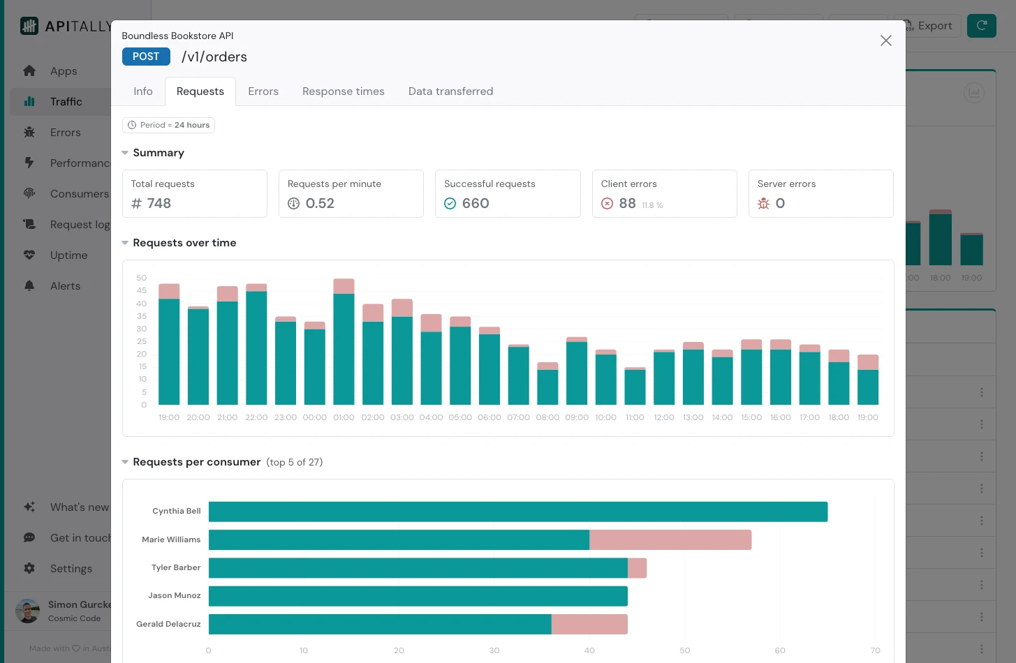 Traffic - Endpoint - Requests