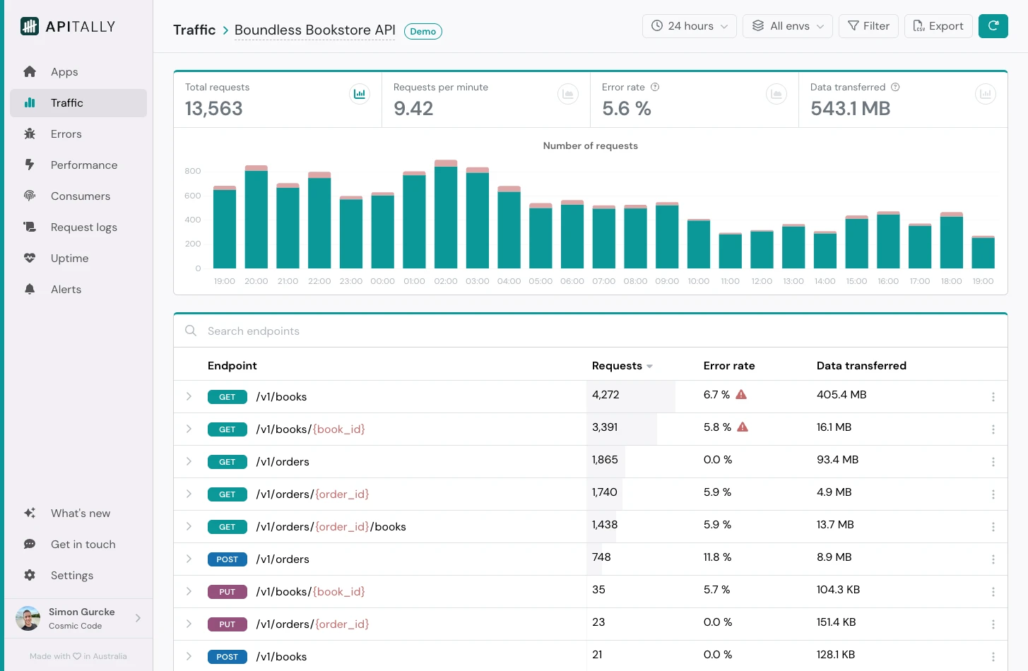 Traffic dashboard