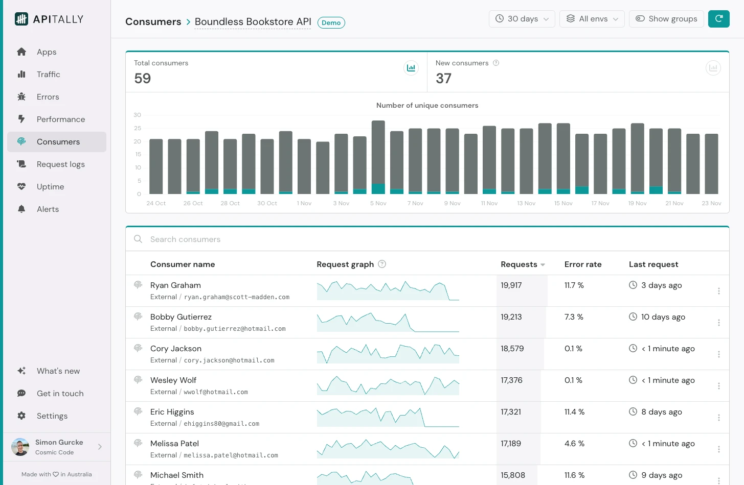 Consumers dashboard