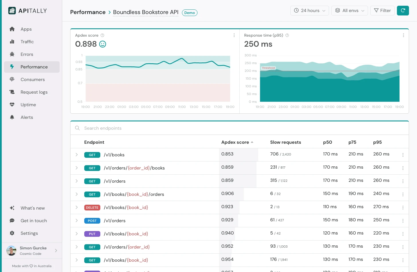Performance dashboard