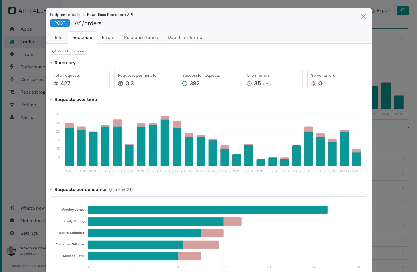 Traffic - Endpoint - Requests