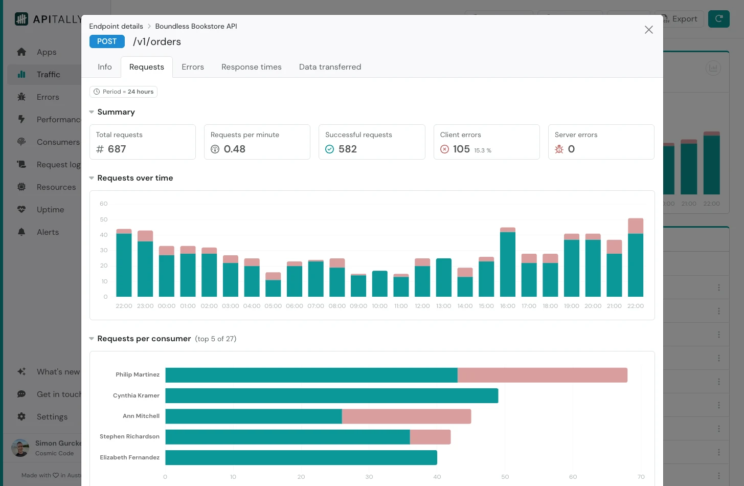 Traffic - Endpoint - Requests