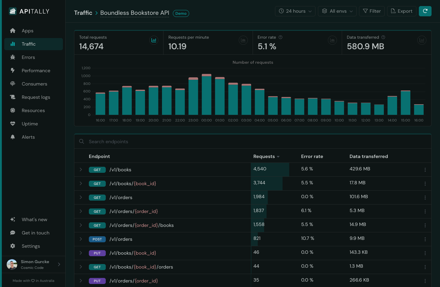 Screenshots of Apitally dashboard